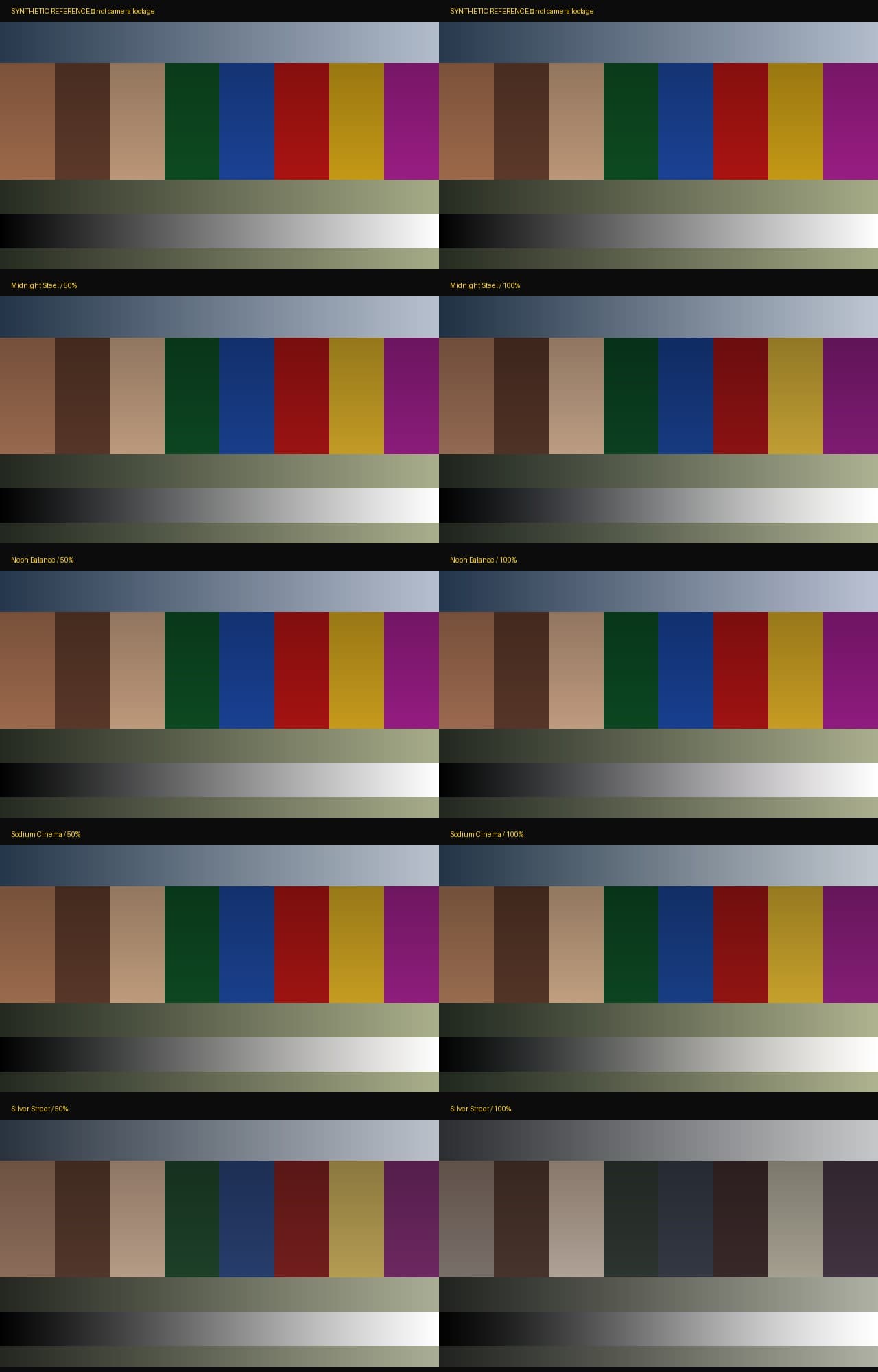 Night & Urban LUT Pack: synthetic reference and eight look-strength comparisons; not camera footage