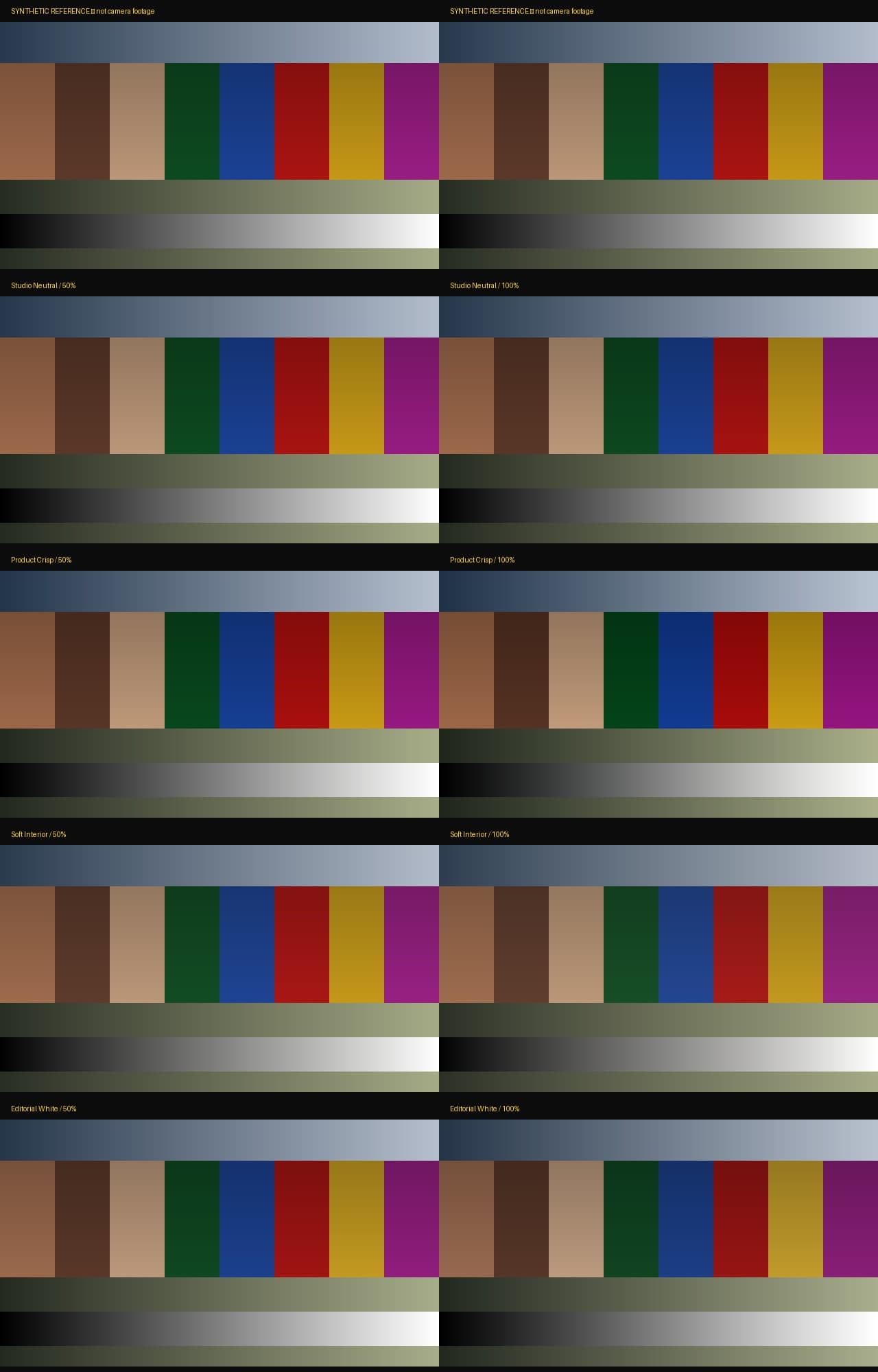 Clean Commercial LUT Pack: synthetic reference and eight look-strength comparisons; not camera footage