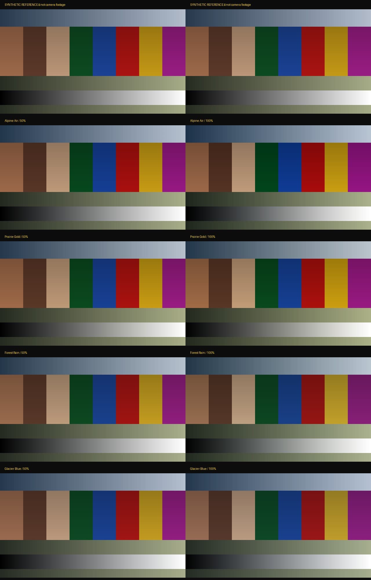 Northern Landscape LUT Pack: synthetic reference and eight look-strength comparisons; not camera footage
